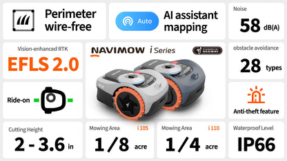 Segway Navimow i Series Automatic Lawn Mower – GPS Navigation & App Control